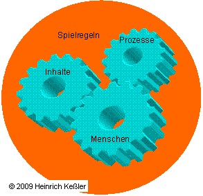 Funktion Spielregeln