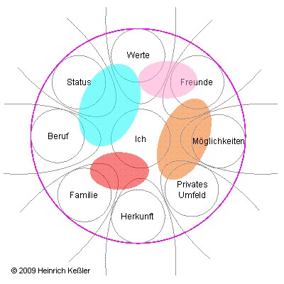 Modell: Beziehungen