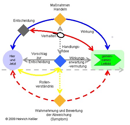 Handlungsideen