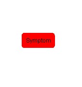 Symptom