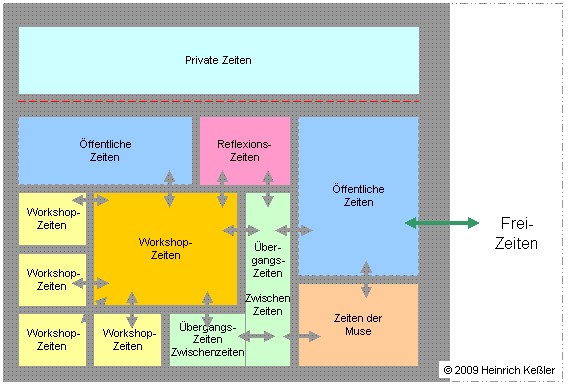 Workshoporte Raumzeiten